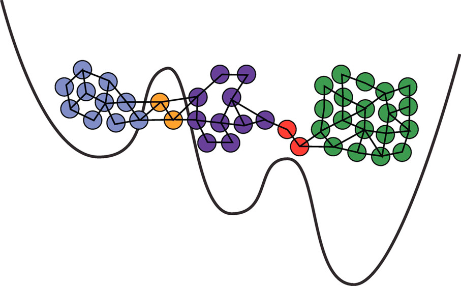 Chemical Kinetics and Reaction Mechanisms